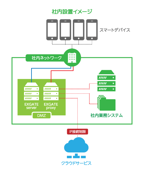 社内設置イメージ